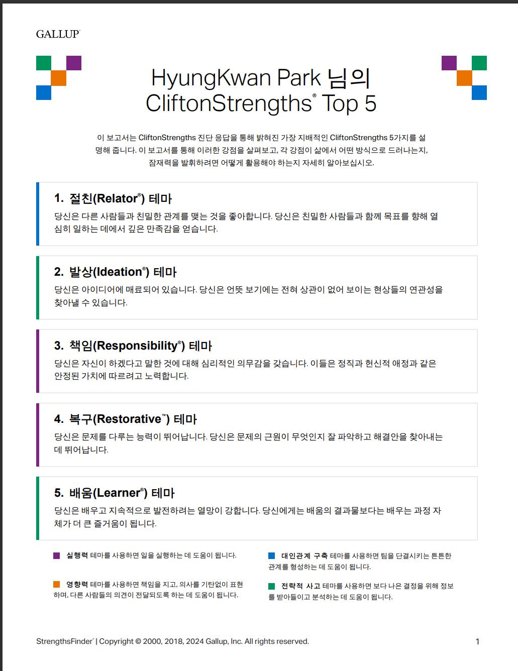 CliftonStrengths